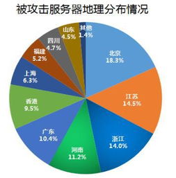 安全狗《2015年互联网服务器安全报告》 透视网络威胁，守护数字疆域