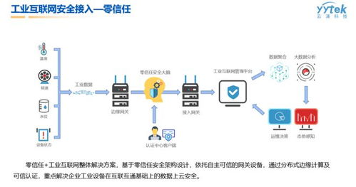 数字时代下的工业互联网安全 云涌科技董事长高南的独家洞察