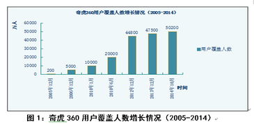 中国王力杯·好质量奖案例分析 中国互联网质量安全的守护者——互联网安全服务